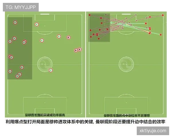 凯恩回撤对进攻效率的影响分析